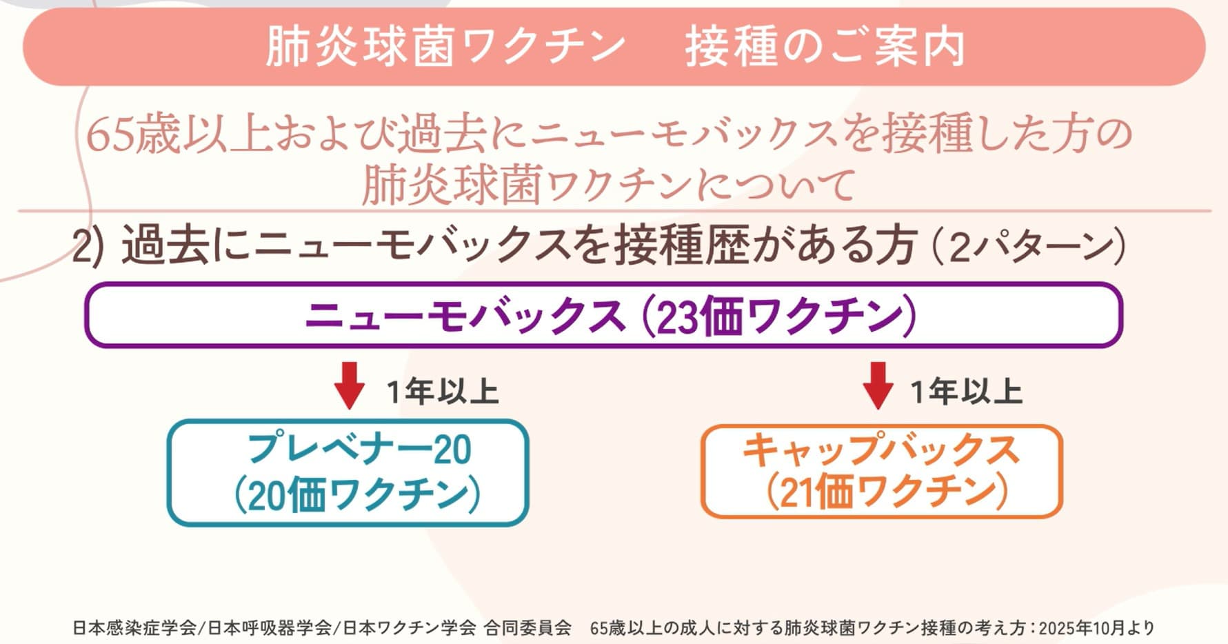 肺炎球菌ワクチン　接種のご案内